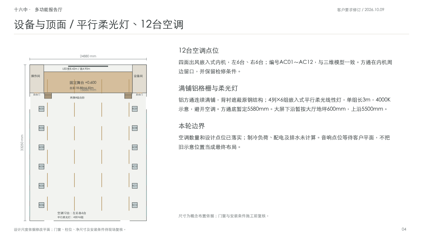 设备点位与舞台平面